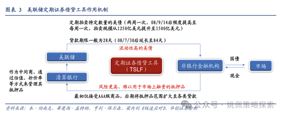 华创策略：高波震荡，大有可为  第3张