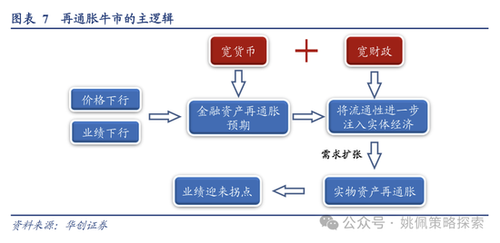 华创策略：高波震荡，大有可为  第7张