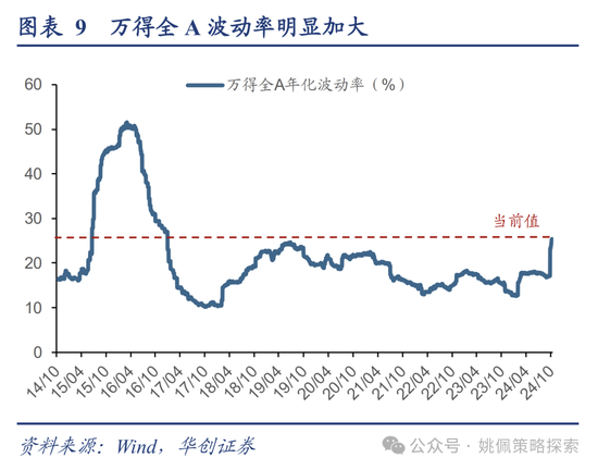 华创策略：高波震荡，大有可为  第9张