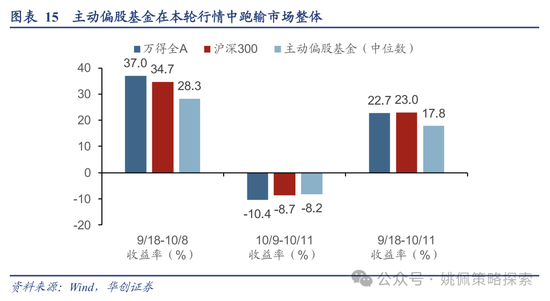 华创策略：高波震荡，大有可为  第15张