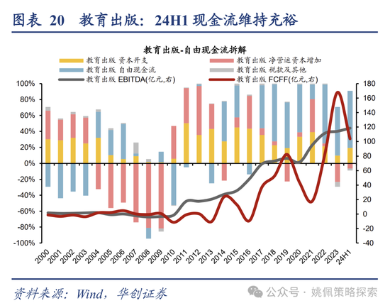 华创策略：高波震荡，大有可为  第20张