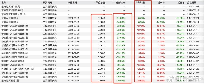 但斌、任泽平隔空互怼，多空大战升级，网友：两个没有重仓A股的人在  第12张