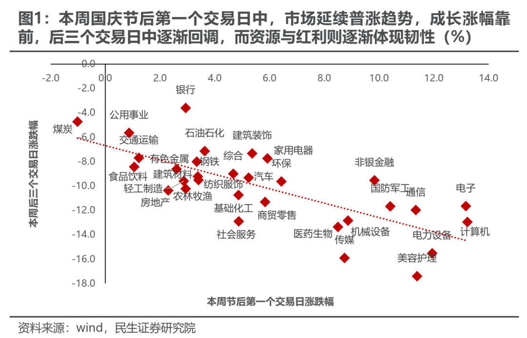 民生证券评A股行情：冷静的故事更动听  第1张