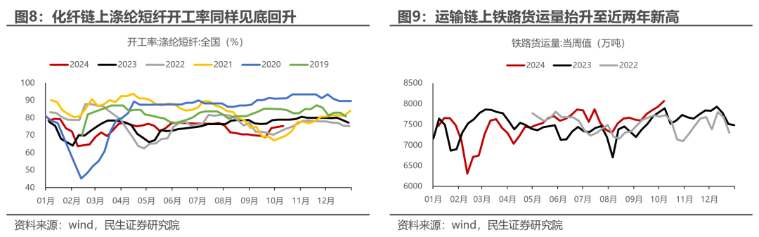 民生证券评A股行情：冷静的故事更动听  第5张