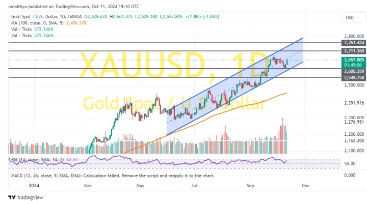 黄金突发大行情！金价短线急涨逾13美元  第4张