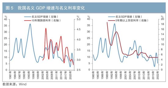 透过人口变化看未来利率走势  第5张