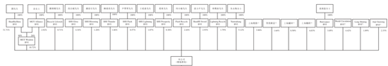 手机回收是“捧着金饭碗要饭”？闪回科技港股IPO：毛利率仅个位数，7.5亿对赌回购压顶