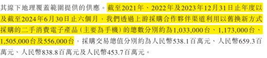 手机回收是“捧着金饭碗要饭”？闪回科技港股IPO：毛利率仅个位数，7.5亿对赌回购压顶  第25张