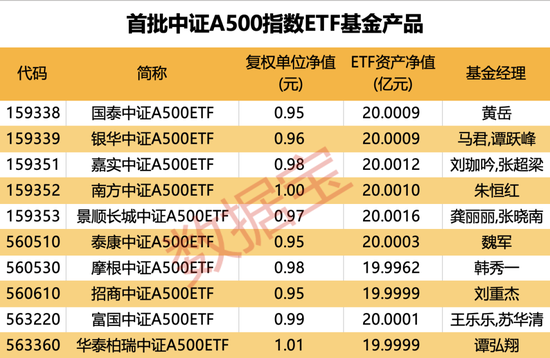 就在今日！一大批增量资金来了！  第1张