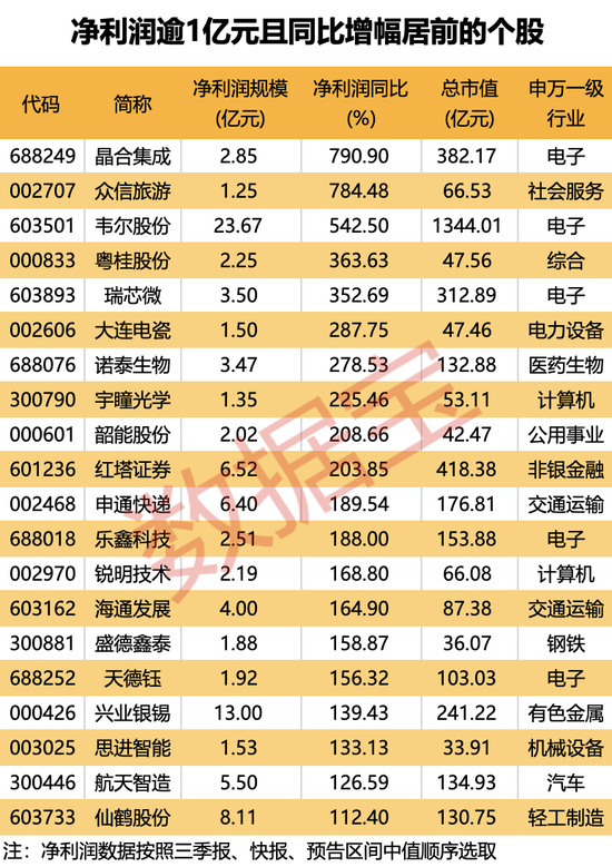 就在今日！一大批增量资金来了！  第3张