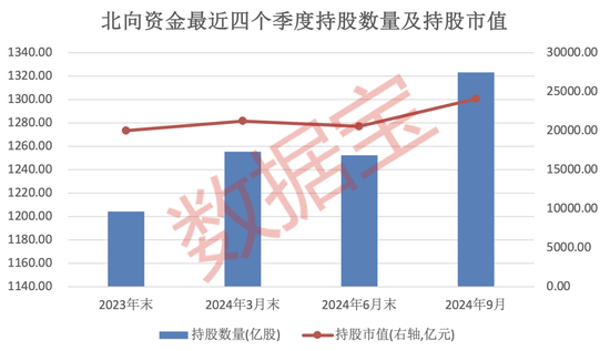 “聪明钱”持仓路径曝光！连续3个季度加仓的个股揭秘，低估值滞涨股仅12只  第1张