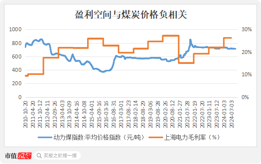 业绩预告隐藏信息：煤炭下游盈利修复，智能手机市场回暖！  第10张