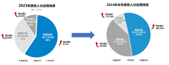 业绩预告隐藏信息：煤炭下游盈利修复，智能手机市场回暖！  第18张