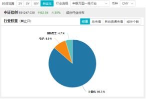 华为下周举办新品发布会！信创ETF（562030）盘中涨近3%，机构：建议把握计算机行业高景气度和底部机遇  第4张