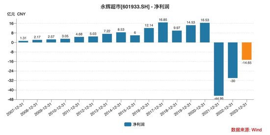 被好兄弟“坑”了，王健林遭永辉超市起诉！  第4张