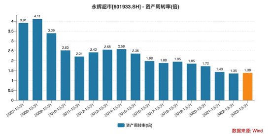 被好兄弟“坑”了，王健林遭永辉超市起诉！  第5张