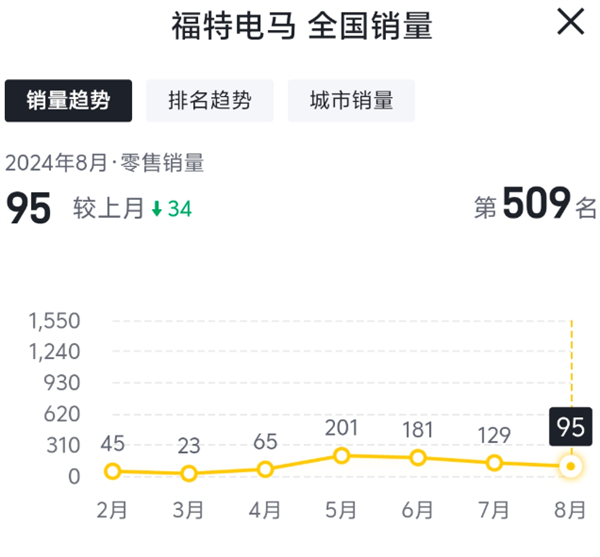 通用放弃自家电池 福特被中国吓坏 美国造电车这么难吗  第7张