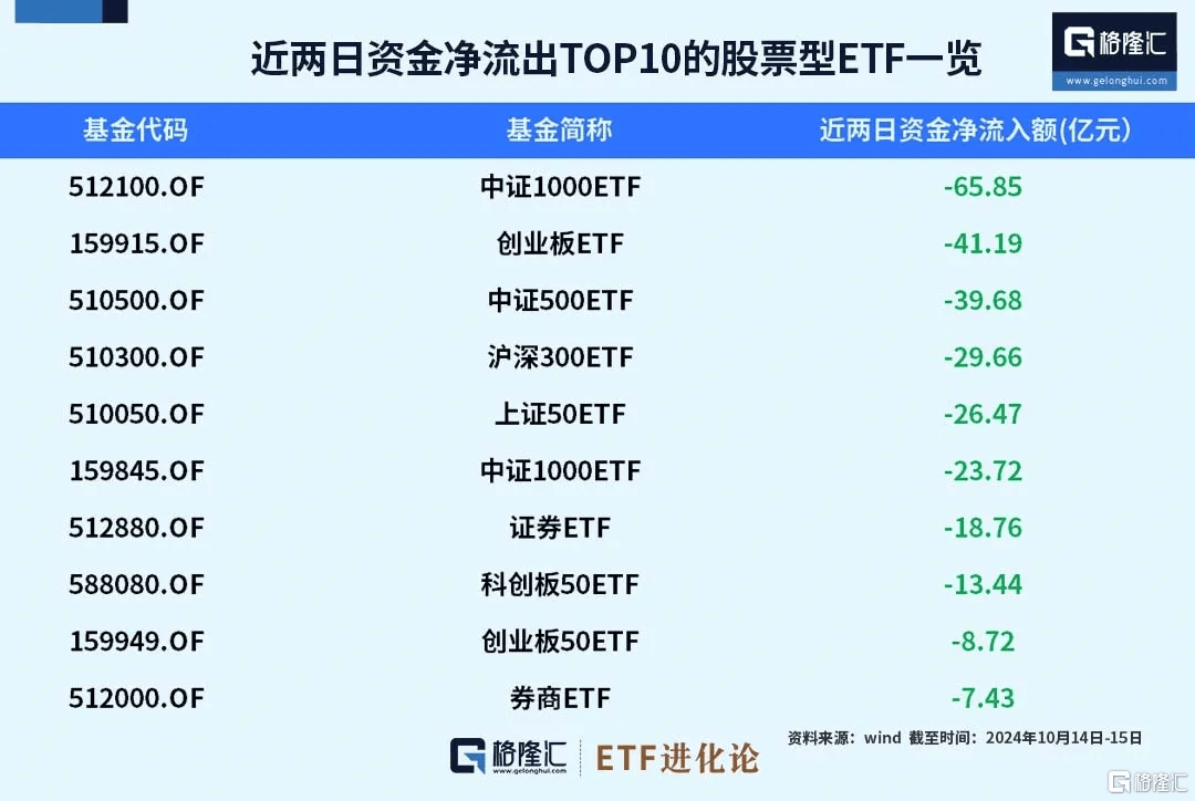 多家基金公司出手，又有新增量资金在路上  第1张