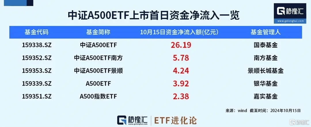 多家基金公司出手，又有新增量资金在路上  第2张