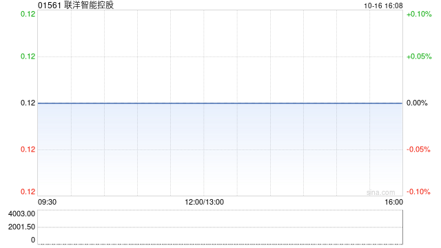 联洋智能控股公布施平辞任独立非执行董事  第1张