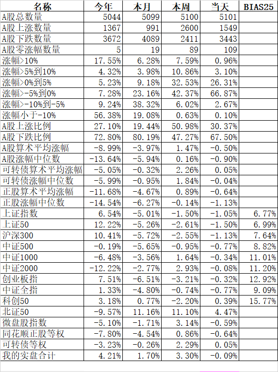 为什么实盘10月份又大幅度落后回测？  第1张