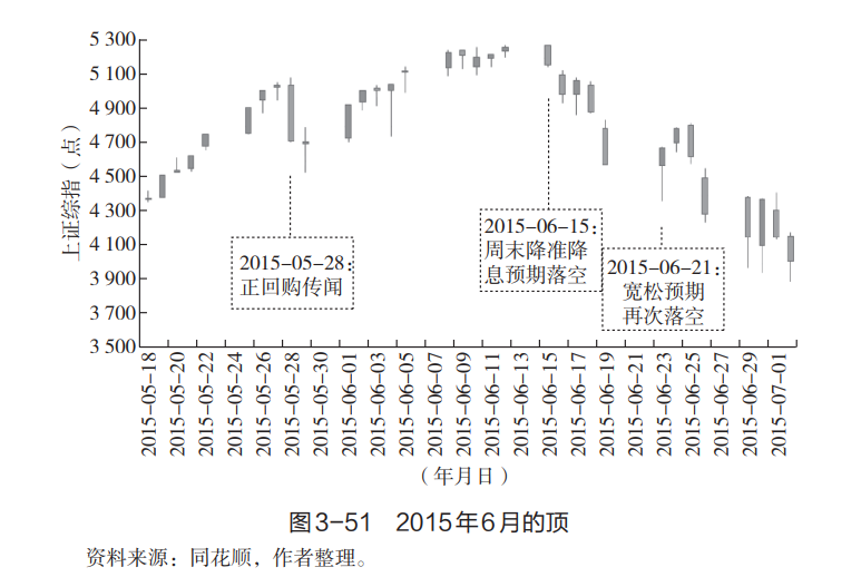 转身熊与牛，加仓还是空仓