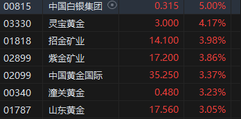 收评：港股恒指涨3.61% 科指涨5.77%半导体、券商股大幅上涨  第6张