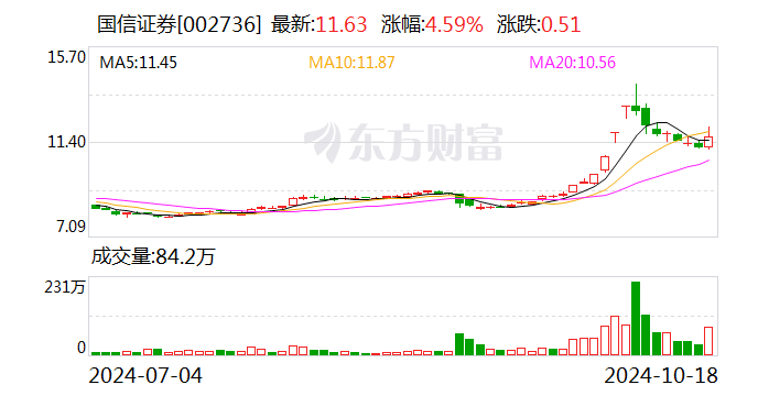 国信证券：参与互换便利有关事项获得中国证监会复函  第1张