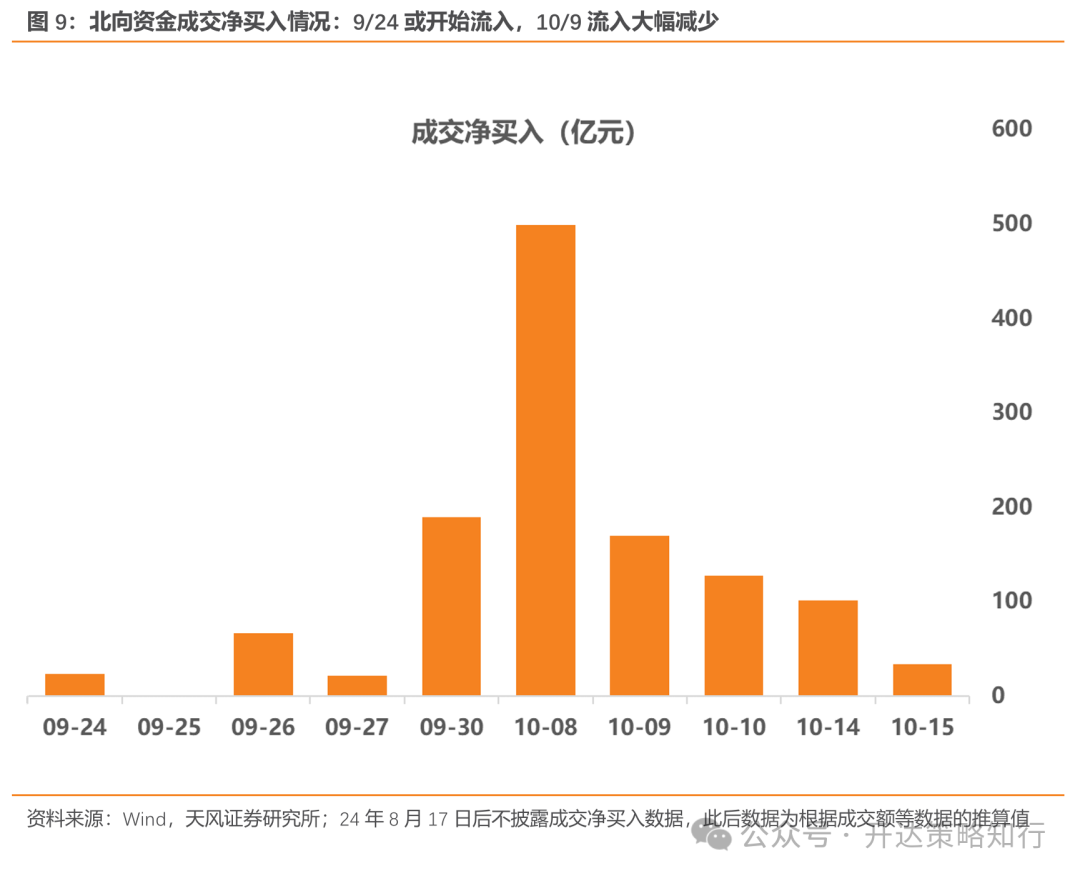 天风证券：杠铃策略重现，一边是政策态度转向，一边是政策效果的落地需要时间  第9张