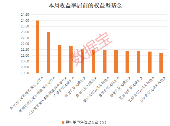 大反攻！1700多只权益基金“收复失地”，两类主题基金成主力军