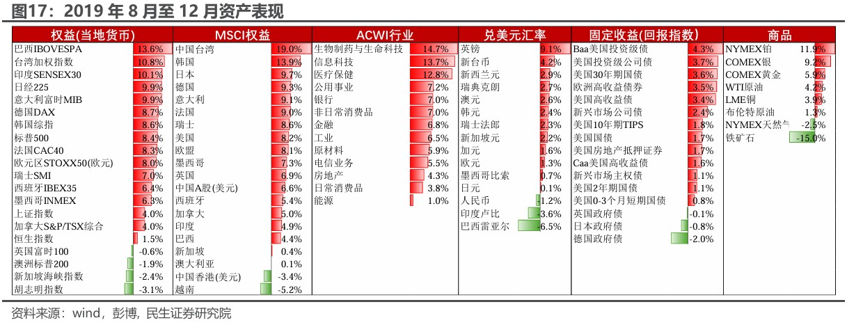 民生证券：“特朗普交易”分析框架指南  第15张