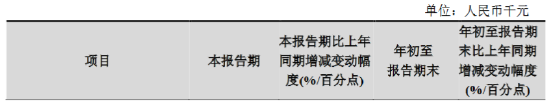 杭州银行：前三季度归母净利润138.7亿元 同比增长18.63%  第1张