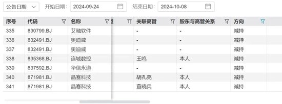 搬开牛市的“绊脚石”——大股东减持！  第5张