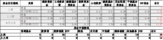 中加基金配置周报｜三季度经济数据出炉，LPR降息25BP  第10张