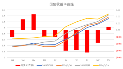 中加基金配置周报｜三季度经济数据出炉，LPR降息25BP  第30张