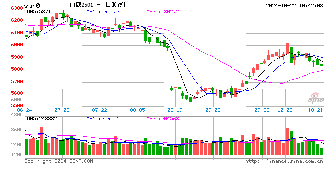 光大期货软商品类日报10.22  第2张