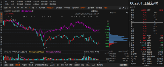 正威新材同一天收到监管和立案告知书 律师提醒股民索赔条件  第1张