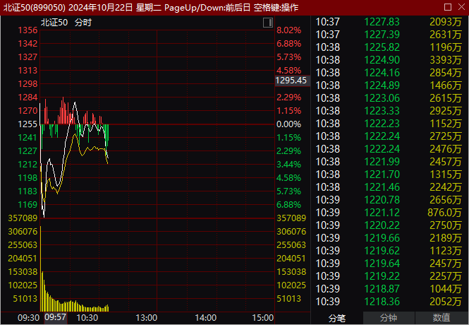 人民币，大消息！A50盘中拉升，北证50指数巨震！  第3张