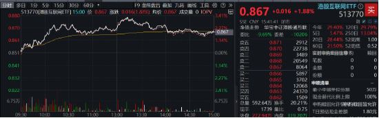 沪指重回3300点，航空航天领涨两市，国防军工ETF（512810）放量上探阶段新高！港股止跌续升，回调结束？  第13张