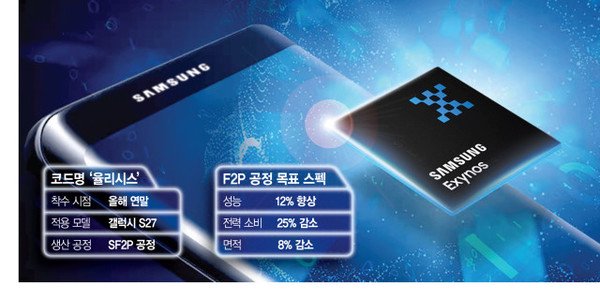 曝三星调整战略 从Exynos 2500转向2nm工艺芯片开发  第2张