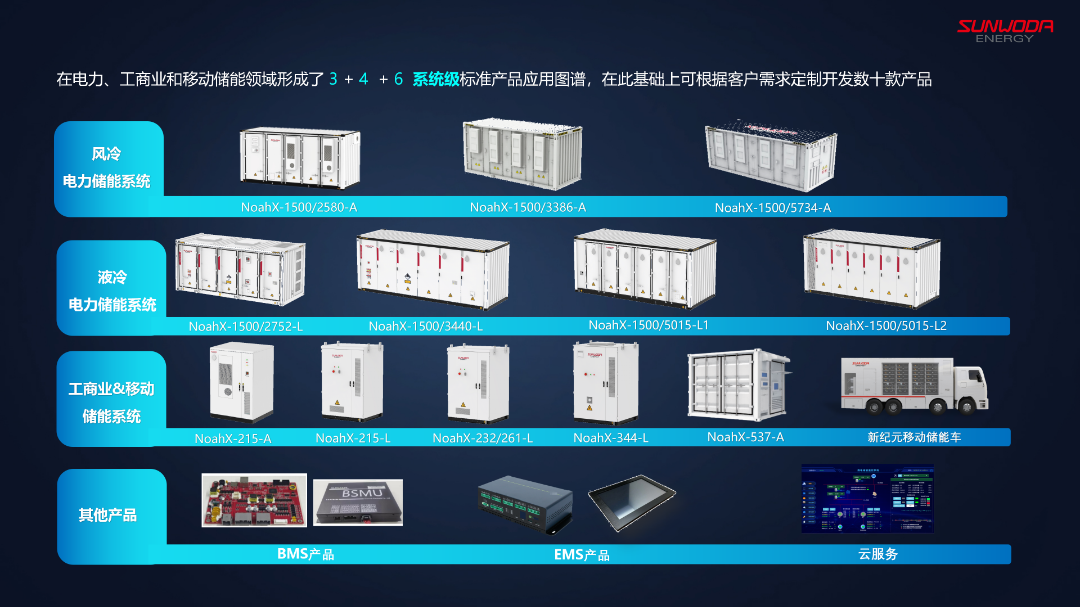 欣旺达获评BNEF Tier 1全球一级储能厂商！  第4张