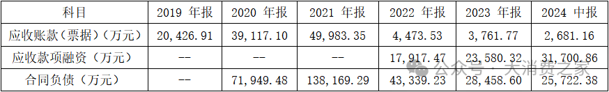 股价业绩双杀、机构纷纷撤离！酒鬼酒高峰战略转型能否扭转颓势？  第4张