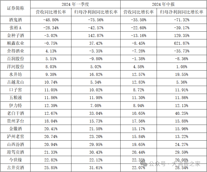 股价业绩双杀、机构纷纷撤离！酒鬼酒高峰战略转型能否扭转颓势？  第8张