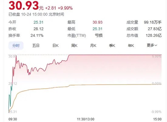 又见尾盘“闪崩”，暴跌近90%！  第2张