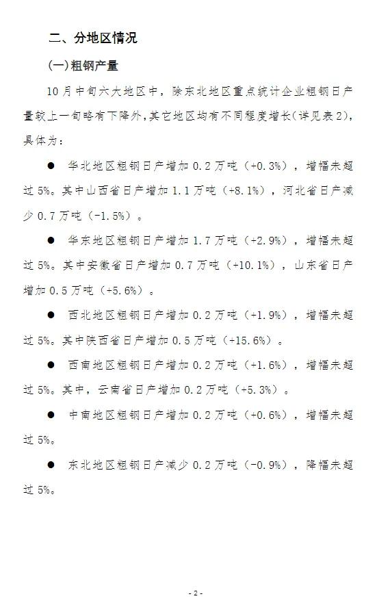 中钢协：10月中旬全国日产粗钢263万吨  第3张