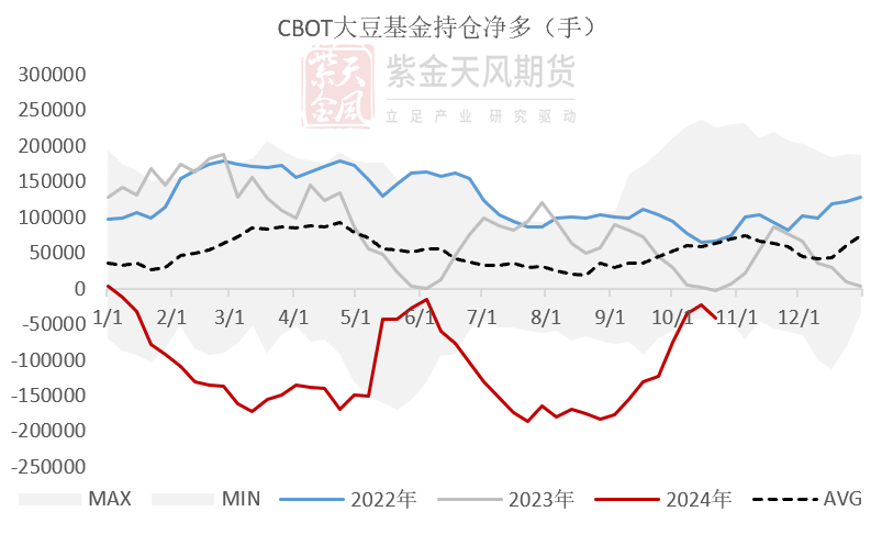 豆粕：美豆和连粕的劈叉  第3张