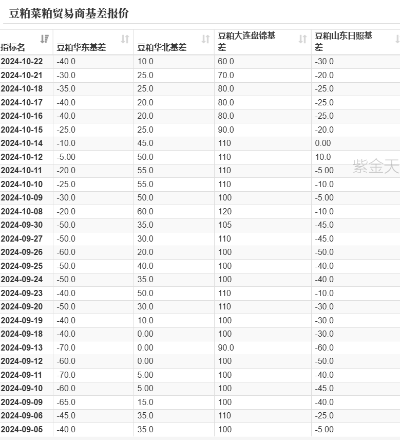 豆粕：美豆和连粕的劈叉  第14张