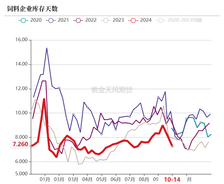 豆粕：美豆和连粕的劈叉  第25张