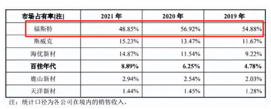 绿康生化故技重施？曾借重组引燃股价高管高位减持 百兴系百佳年代质地欠佳  第4张