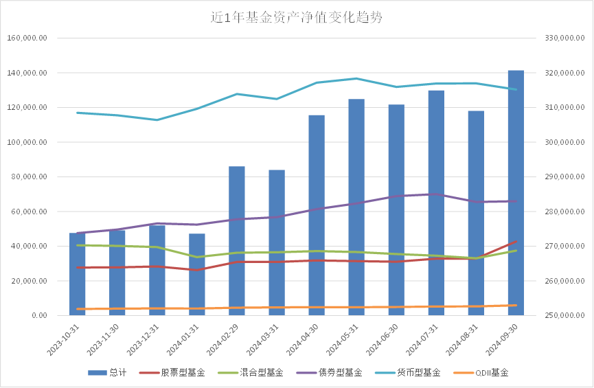 股市情绪降温，低风险资产收益持续下行，居民陷理财“困惑”  第1张